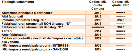 Immagine tipologia di versamento 